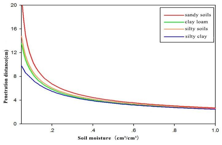 https://cdn.ncbi.nlm.nih.gov/pmc/blobs/1ece/6111327/99389abc9d51/sensors-18-02498-g008.jpg
