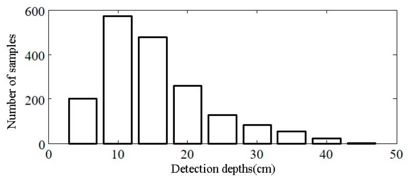 https://cdn.ncbi.nlm.nih.gov/pmc/blobs/1ece/6111327/e8f1796a3a3b/sensors-18-02498-g012.jpg