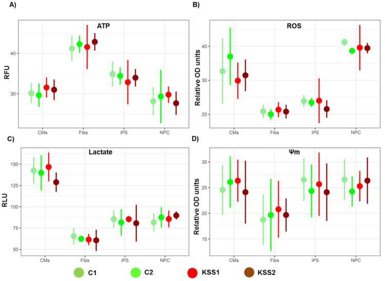 https://cdn.ncbi.nlm.nih.gov/pmc/blobs/1ece/7998189/56c8e42f5248/cells-10-00568-g004.jpg
