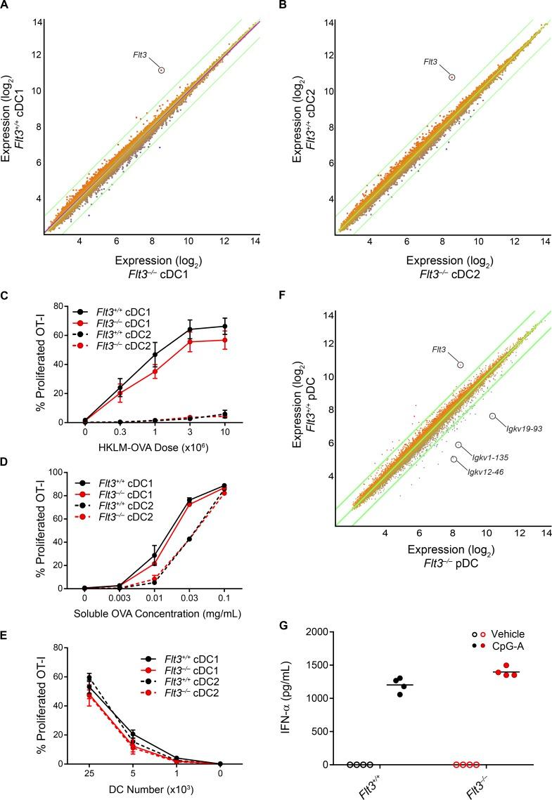 https://cdn.ncbi.nlm.nih.gov/pmc/blobs/1ed0/5940266/73104fbb60df/JEM_20171784_Fig4.jpg