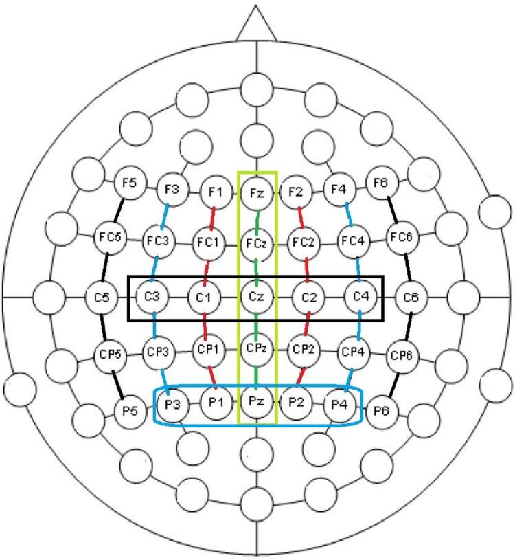 https://cdn.ncbi.nlm.nih.gov/pmc/blobs/1ed1/11132548/628223b10d6a/PLCP_A_2344162_F0004_OC.jpg