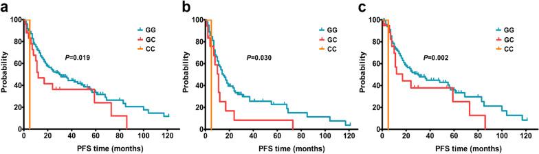 https://cdn.ncbi.nlm.nih.gov/pmc/blobs/1ed3/10585866/02301af76524/12935_2023_3100_Fig2_HTML.jpg