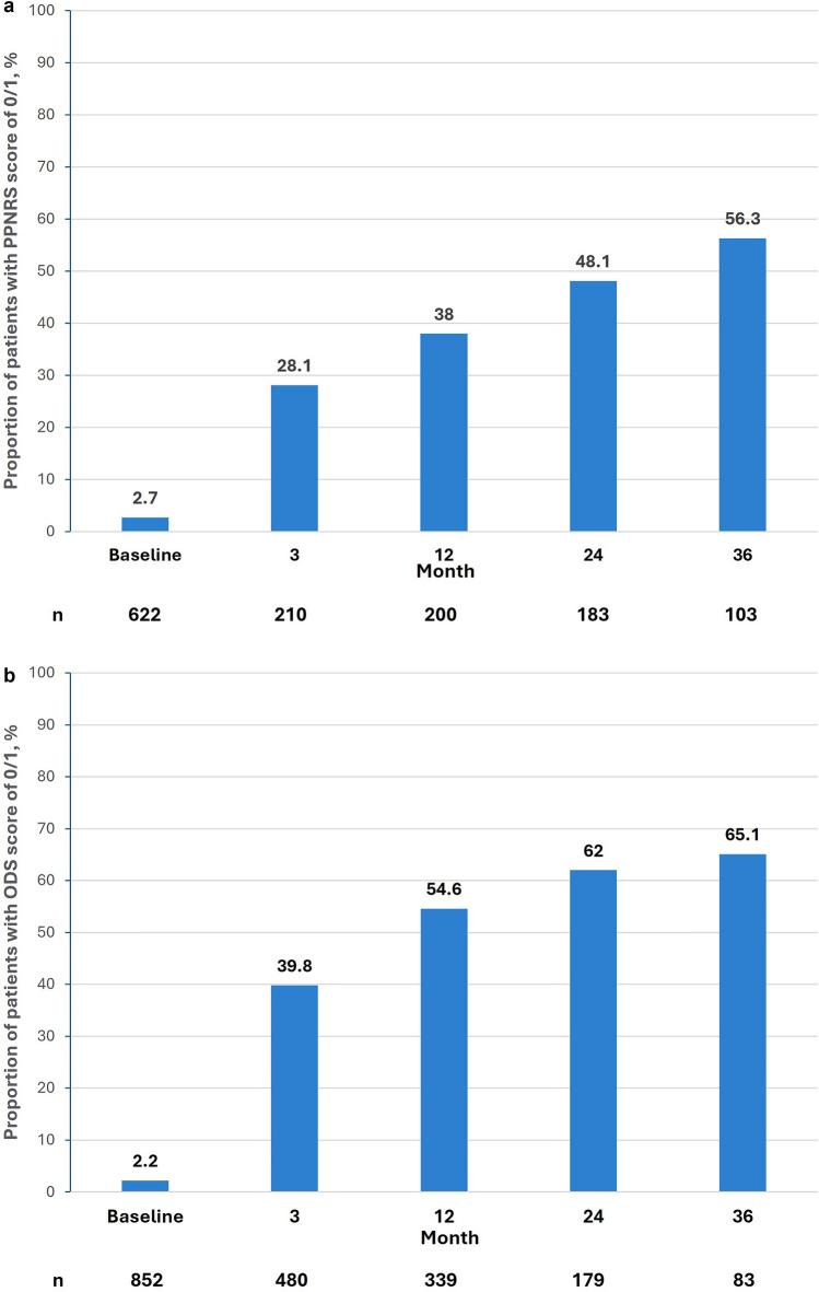 https://cdn.ncbi.nlm.nih.gov/pmc/blobs/1ed3/12092847/015a6562664c/13555_2025_1395_Fig1_HTML.jpg