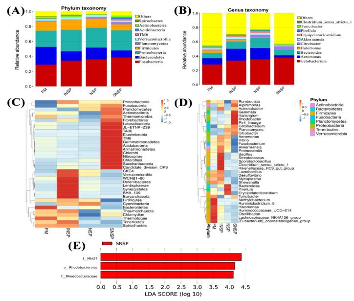 https://cdn.ncbi.nlm.nih.gov/pmc/blobs/1ed4/9609856/0c3cc11acb10/metabolites-12-01003-g002.jpg