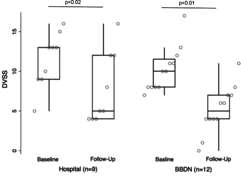 https://cdn.ncbi.nlm.nih.gov/pmc/blobs/1ed5/7952106/ccd752e1dad8/pqs-6-e383-g002.jpg