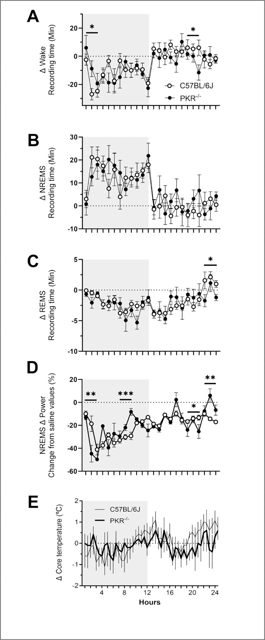 https://cdn.ncbi.nlm.nih.gov/pmc/blobs/1ed6/11563030/0540b32cab42/nihms-2028694-f0006.jpg