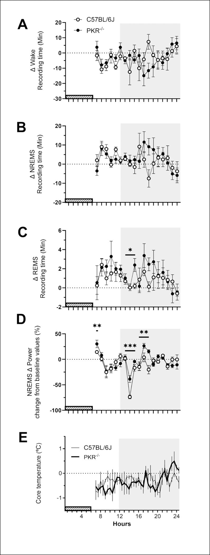 https://cdn.ncbi.nlm.nih.gov/pmc/blobs/1ed6/11563030/0daa0abeaf47/nihms-2028694-f0004.jpg