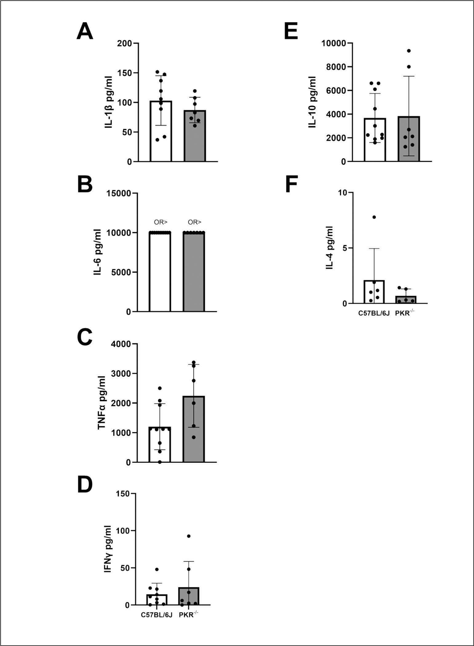 https://cdn.ncbi.nlm.nih.gov/pmc/blobs/1ed6/11563030/56246a812f9c/nihms-2028694-f0007.jpg
