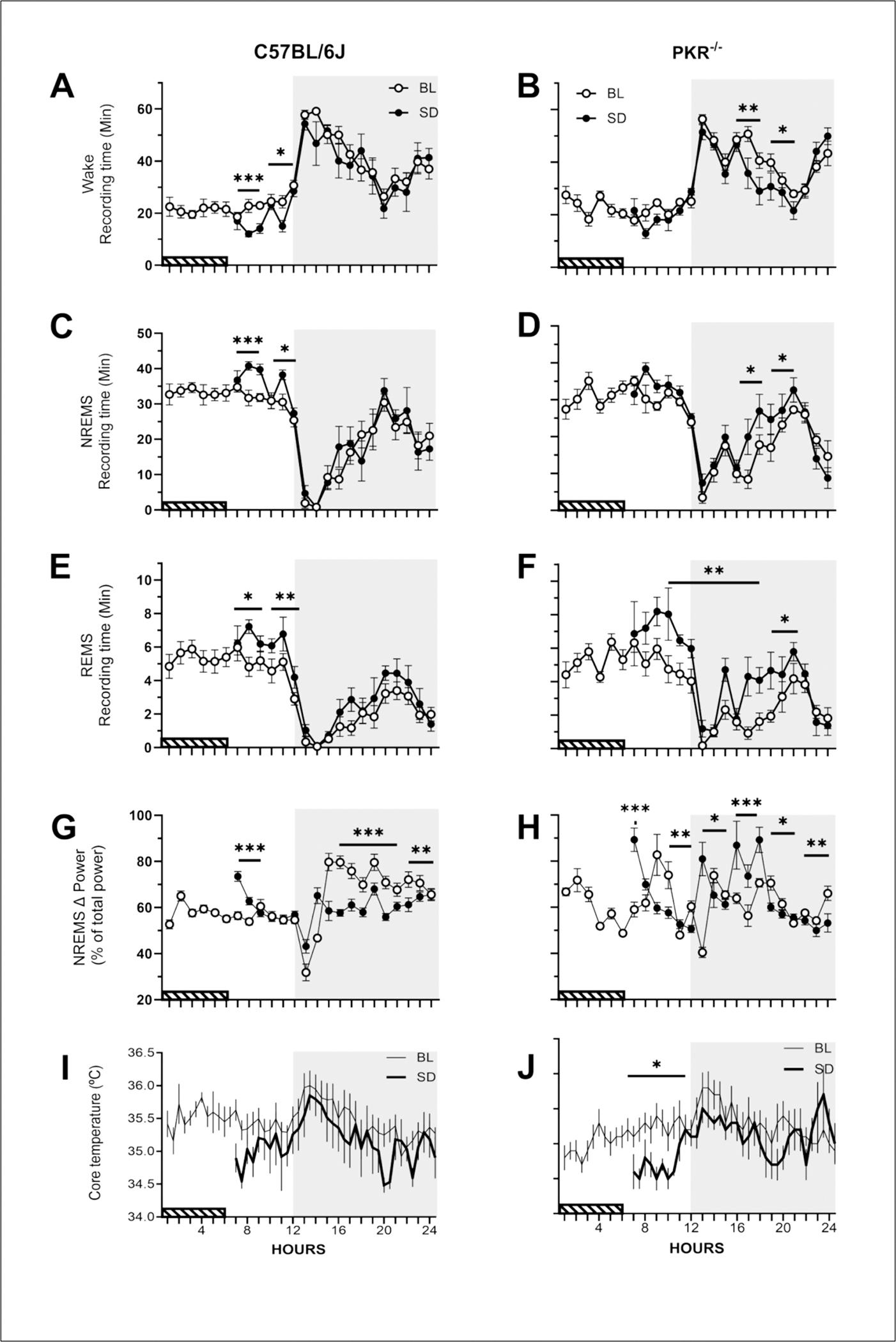 https://cdn.ncbi.nlm.nih.gov/pmc/blobs/1ed6/11563030/91011ef1df7a/nihms-2028694-f0003.jpg