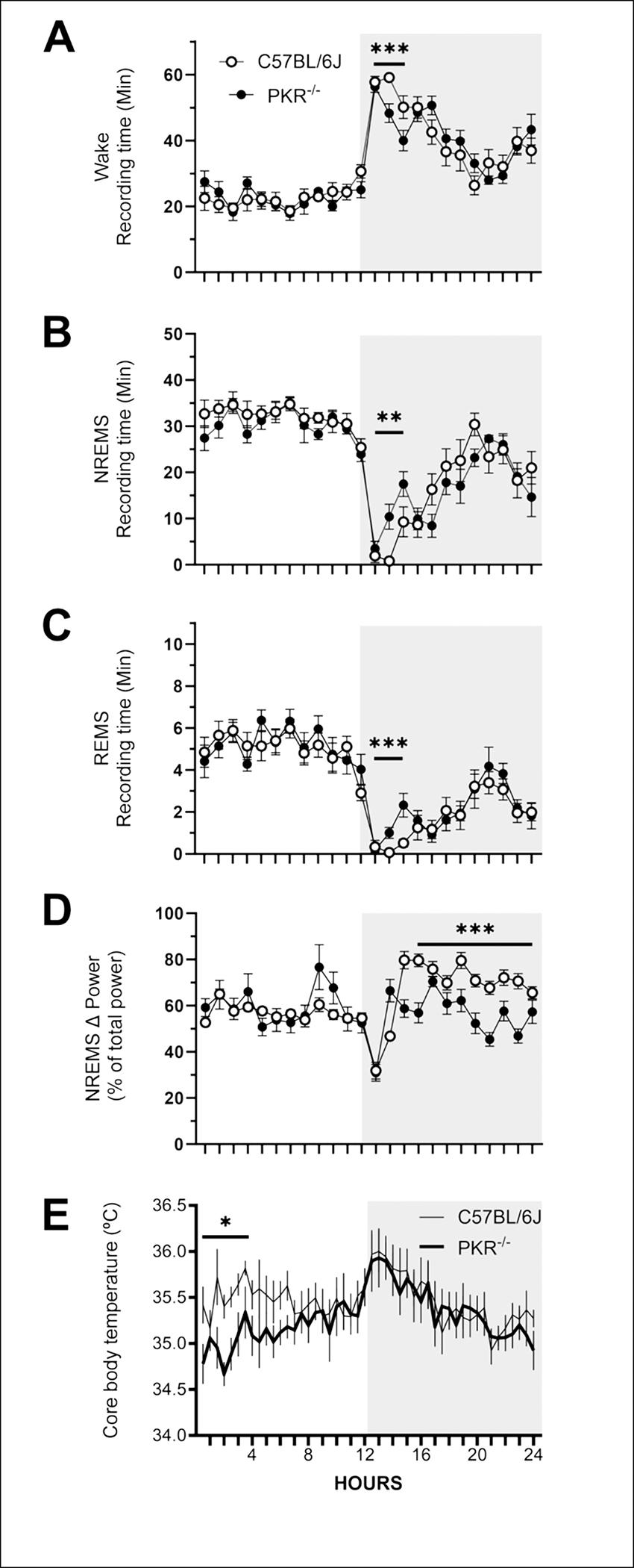 https://cdn.ncbi.nlm.nih.gov/pmc/blobs/1ed6/11563030/c98d6523bcd9/nihms-2028694-f0002.jpg