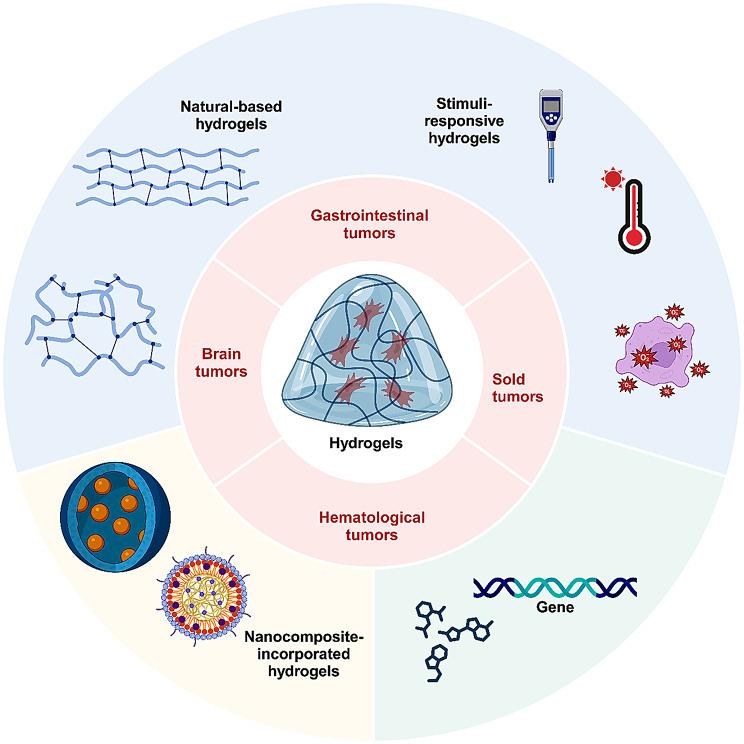 https://cdn.ncbi.nlm.nih.gov/pmc/blobs/1edb/11440768/d7bc1a43b3dd/12967_2024_5490_Fig1_HTML.jpg