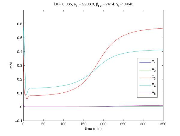 https://cdn.ncbi.nlm.nih.gov/pmc/blobs/1edb/2661895/c7ba90d495af/1752-0509-2-103-6.jpg