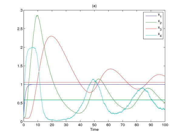 https://cdn.ncbi.nlm.nih.gov/pmc/blobs/1edb/2661895/c98bdb9adba9/1752-0509-2-103-3.jpg