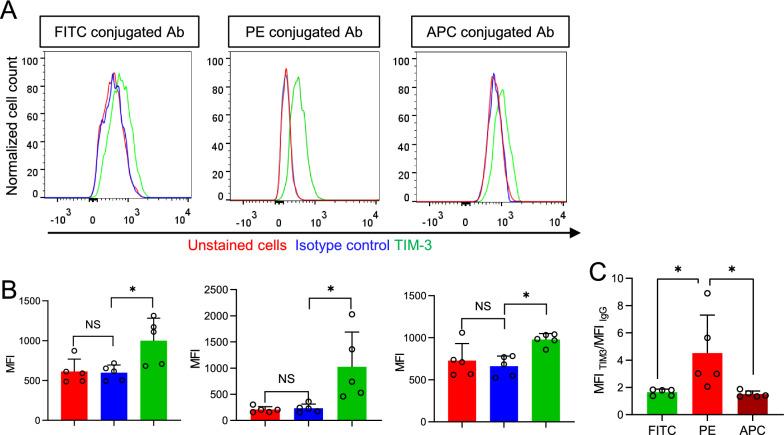 https://cdn.ncbi.nlm.nih.gov/pmc/blobs/1edc/8973892/ac9b5fc46d61/12868_2022_703_Fig3_HTML.jpg