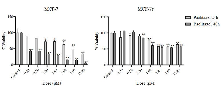 https://cdn.ncbi.nlm.nih.gov/pmc/blobs/1edd/8574192/24ca38eeb08c/turkjbio-45-613-fig001.jpg