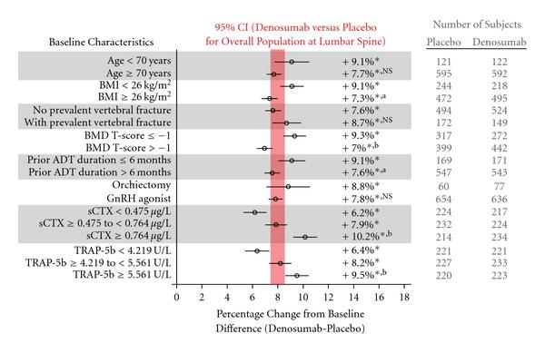 https://cdn.ncbi.nlm.nih.gov/pmc/blobs/1ee0/3196262/f7c3baf41a90/JOSTEO2011-941310.003.jpg