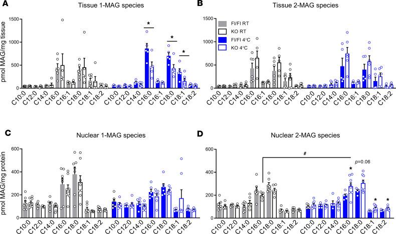 https://cdn.ncbi.nlm.nih.gov/pmc/blobs/1ee2/7819748/3c1b4fa0ba7b/jciinsight-5-140294-g040.jpg