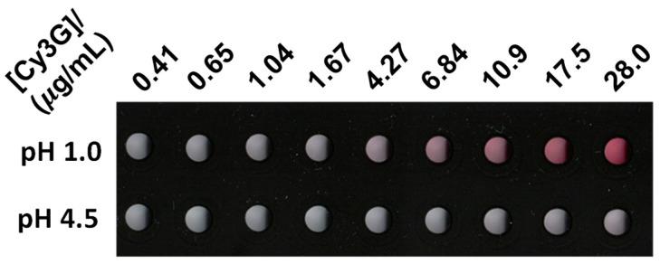https://cdn.ncbi.nlm.nih.gov/pmc/blobs/1ee2/7997336/06550669cae3/micromachines-12-00246-g004.jpg