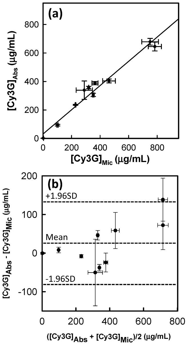 https://cdn.ncbi.nlm.nih.gov/pmc/blobs/1ee2/7997336/0bd6bc759e9f/micromachines-12-00246-g007.jpg