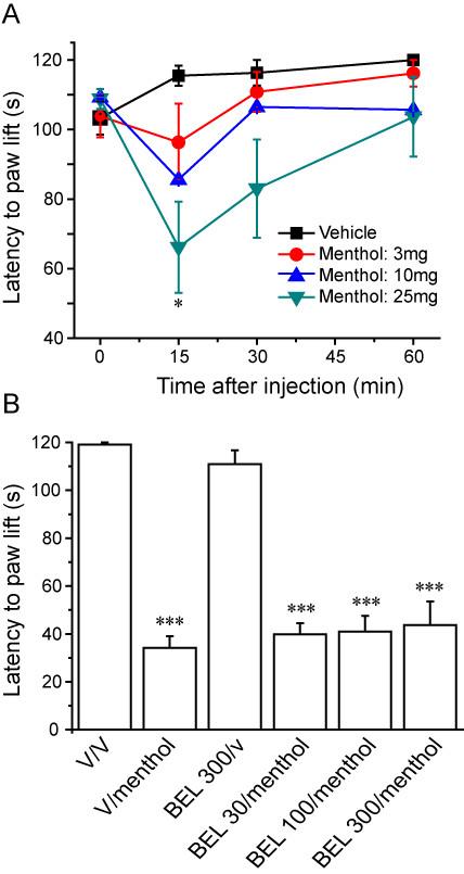 https://cdn.ncbi.nlm.nih.gov/pmc/blobs/1ee3/2822744/3856453dd2d4/1744-8069-6-4-3.jpg