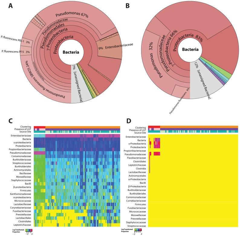 https://cdn.ncbi.nlm.nih.gov/pmc/blobs/1ee3/3688693/033bc5610633/pcbi.1003107.g007.jpg