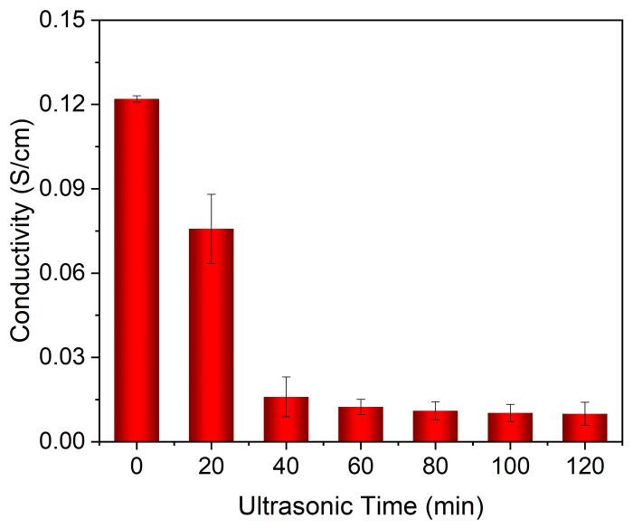 https://cdn.ncbi.nlm.nih.gov/pmc/blobs/1ee3/9332177/89de96b73a21/polymers-14-03030-g008.jpg