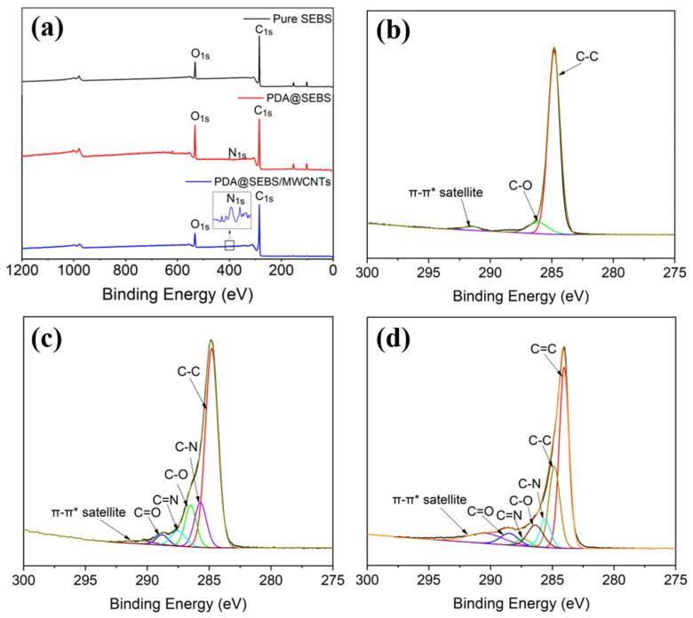 https://cdn.ncbi.nlm.nih.gov/pmc/blobs/1ee3/9332177/b32bdea0615b/polymers-14-03030-g005.jpg