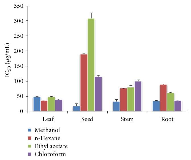 https://cdn.ncbi.nlm.nih.gov/pmc/blobs/1ee6/6601491/8f4c879cf072/BMRI2019-2403718.007.jpg