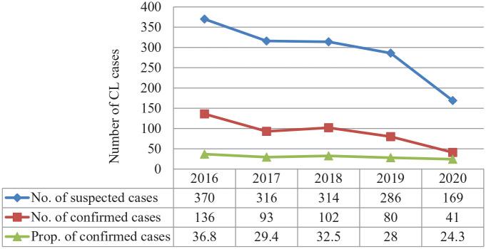 https://cdn.ncbi.nlm.nih.gov/pmc/blobs/1eea/9558864/d4554c8e946d/10.1177_20503121221129720-fig2.jpg