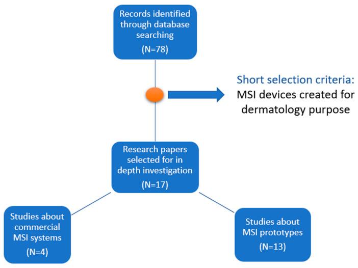 https://cdn.ncbi.nlm.nih.gov/pmc/blobs/1eec/10140977/6895e4e01b5b/sensors-23-03888-g001.jpg