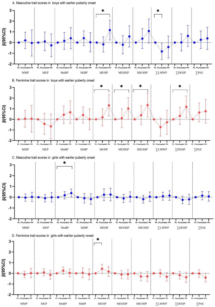 https://cdn.ncbi.nlm.nih.gov/pmc/blobs/1eed/10683128/5d11a5016915/12940_2023_1031_Fig3_HTML.jpg