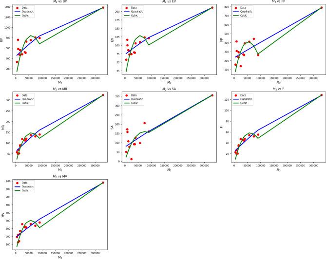 https://cdn.ncbi.nlm.nih.gov/pmc/blobs/1eed/12375756/bdb8aa4ac579/41598_2025_16497_Fig3_HTML.jpg