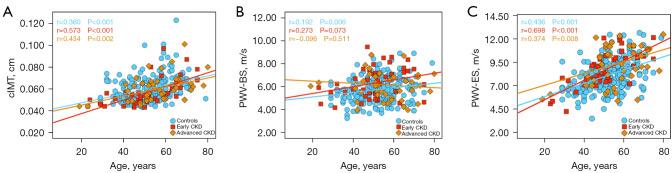 https://cdn.ncbi.nlm.nih.gov/pmc/blobs/1eef/10784014/459d43c7c8c5/qims-14-01-75-f4.jpg
