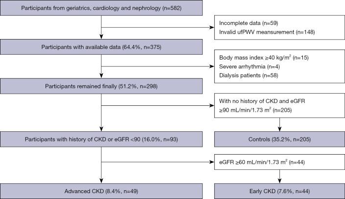 https://cdn.ncbi.nlm.nih.gov/pmc/blobs/1eef/10784014/48a5aa0950fa/qims-14-01-75-f1.jpg