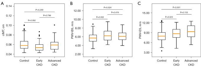 https://cdn.ncbi.nlm.nih.gov/pmc/blobs/1eef/10784014/965ba32bd3a4/qims-14-01-75-f3.jpg