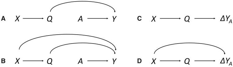 https://cdn.ncbi.nlm.nih.gov/pmc/blobs/1ef2/8128466/1df8652dec31/dyaa211f3.jpg