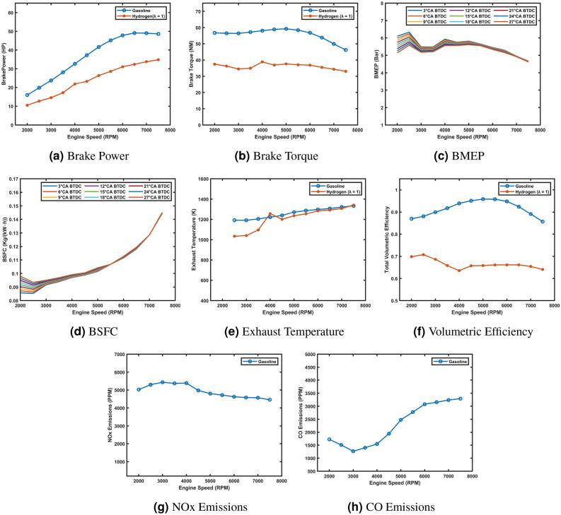 https://cdn.ncbi.nlm.nih.gov/pmc/blobs/1ef3/12085697/0c09b4cb2ce3/41598_2025_952_Fig4_HTML.jpg