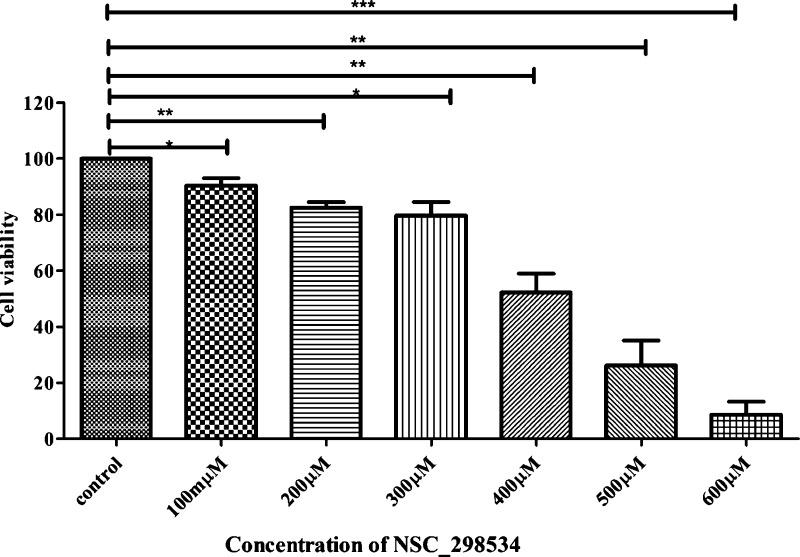 https://cdn.ncbi.nlm.nih.gov/pmc/blobs/1ef5/7057697/81cfee8dac88/ao9b04203_0007.jpg
