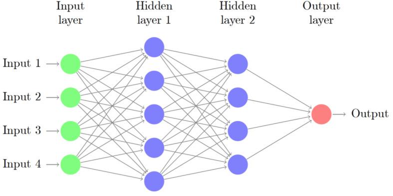 https://cdn.ncbi.nlm.nih.gov/pmc/blobs/1ef5/7394679/0b996b94e2bd/13054_2020_3103_Fig1_HTML.jpg