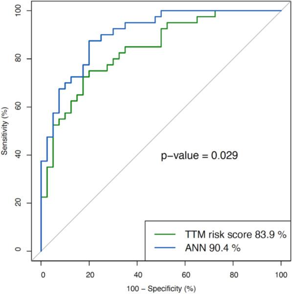 https://cdn.ncbi.nlm.nih.gov/pmc/blobs/1ef5/7394679/0d66f3e0cb05/13054_2020_3103_Fig3_HTML.jpg