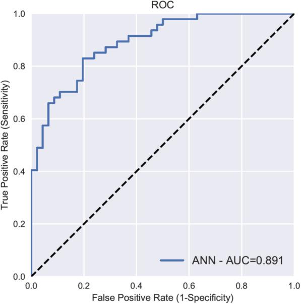 https://cdn.ncbi.nlm.nih.gov/pmc/blobs/1ef5/7394679/b25f7c7f96db/13054_2020_3103_Fig2_HTML.jpg