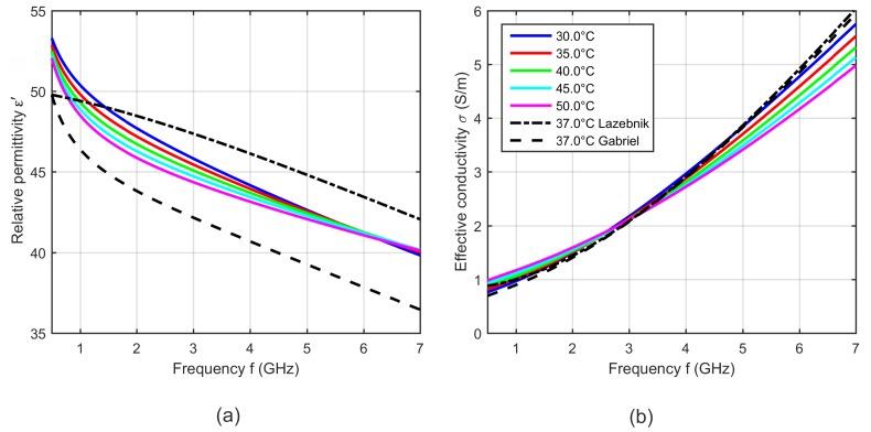 https://cdn.ncbi.nlm.nih.gov/pmc/blobs/1efb/6479484/0a54ebe79626/sensors-19-01707-g008.jpg