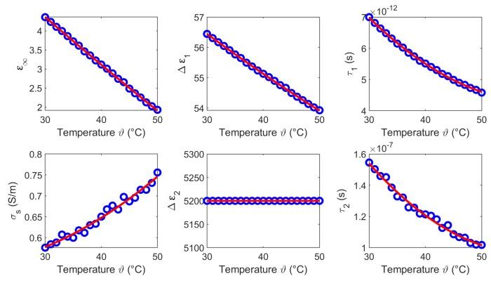 https://cdn.ncbi.nlm.nih.gov/pmc/blobs/1efb/6479484/23d93bf4b4b3/sensors-19-01707-g016.jpg