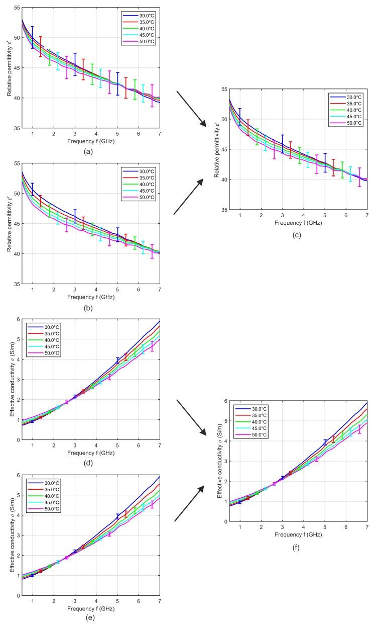 https://cdn.ncbi.nlm.nih.gov/pmc/blobs/1efb/6479484/35e4abbd2650/sensors-19-01707-g005.jpg