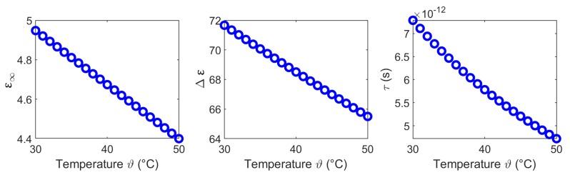 https://cdn.ncbi.nlm.nih.gov/pmc/blobs/1efb/6479484/36e997aec5b0/sensors-19-01707-g019.jpg