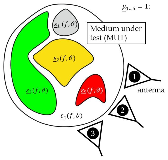 https://cdn.ncbi.nlm.nih.gov/pmc/blobs/1efb/6479484/3f293380a065/sensors-19-01707-g001.jpg