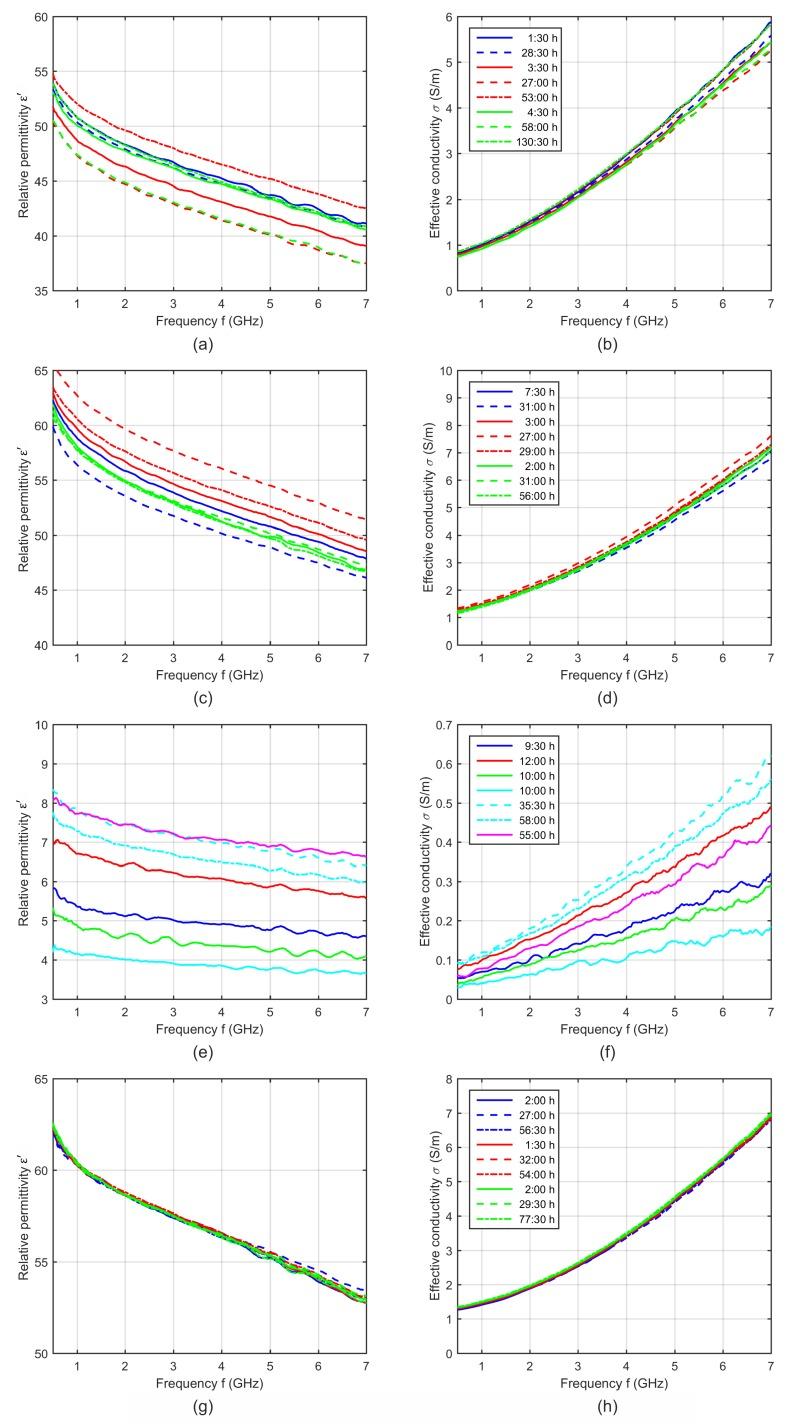 https://cdn.ncbi.nlm.nih.gov/pmc/blobs/1efb/6479484/41ba5dd5152e/sensors-19-01707-g003.jpg