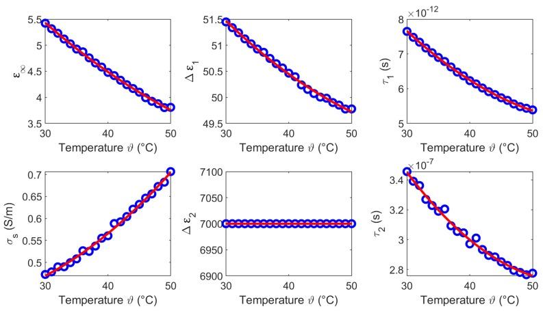 https://cdn.ncbi.nlm.nih.gov/pmc/blobs/1efb/6479484/5579805c5e2f/sensors-19-01707-g010.jpg