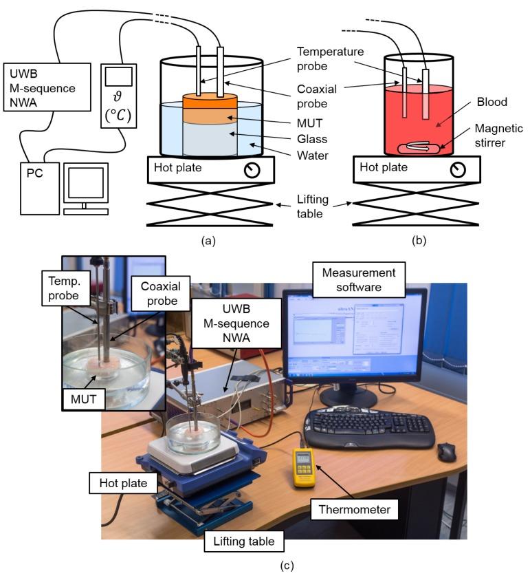 https://cdn.ncbi.nlm.nih.gov/pmc/blobs/1efb/6479484/5b70267a5bb2/sensors-19-01707-g002.jpg