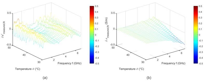 https://cdn.ncbi.nlm.nih.gov/pmc/blobs/1efb/6479484/61b6eecb3cfb/sensors-19-01707-g012.jpg